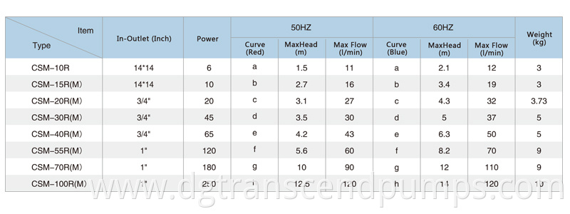 CSM Specification